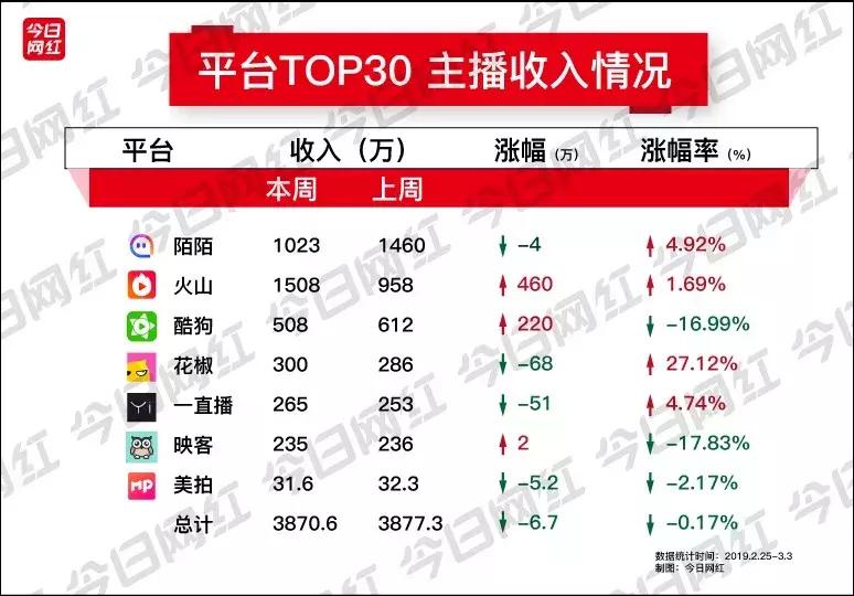 周榜直播完整视频,映客永久封号的十大主播名单