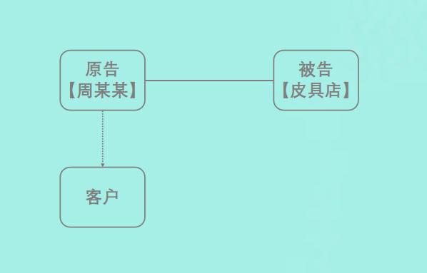 卖假货消费者怎么维权,消费者收到假货应该怎么维权