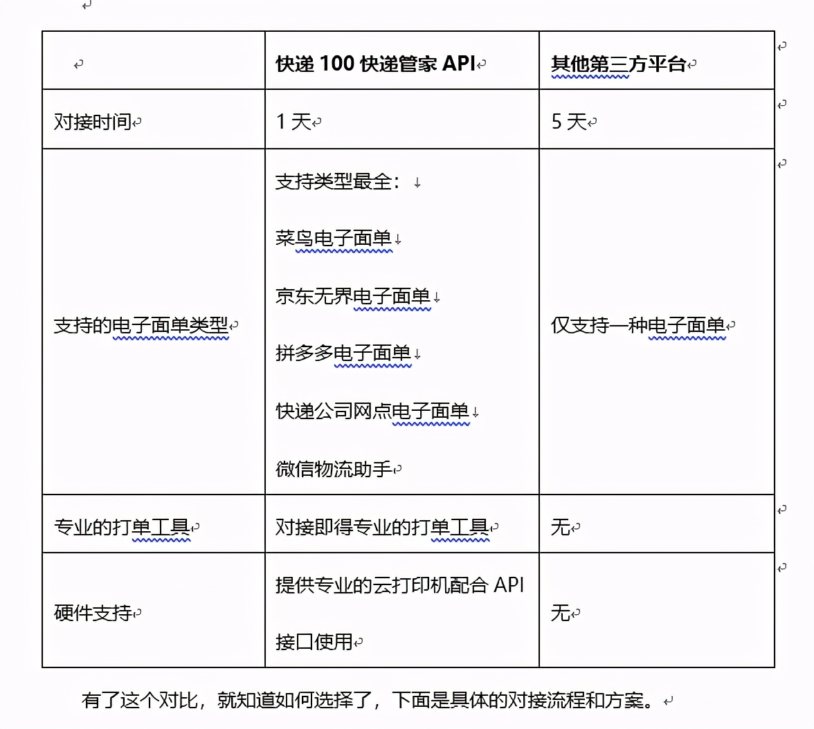 自建商城小程序怎么对接发货,电商自建物流