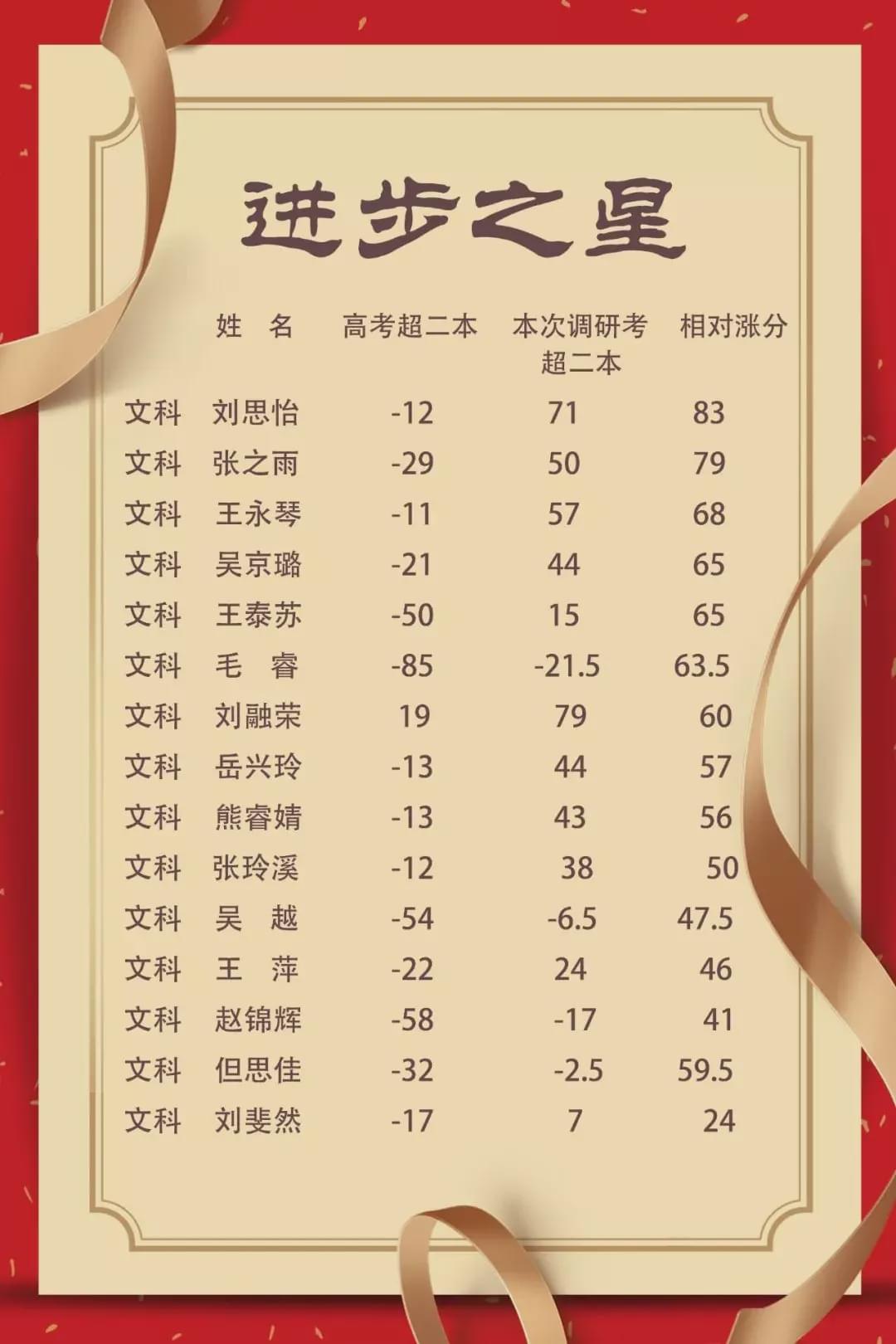 都江堰领川学校升学率,都江堰市领川实验学校收分