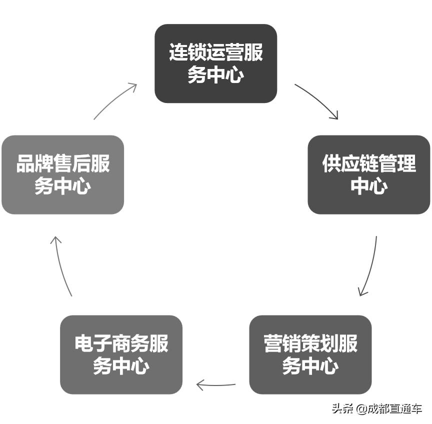 三酉酒管家目前有多少家加盟店,三酉酒管家总部