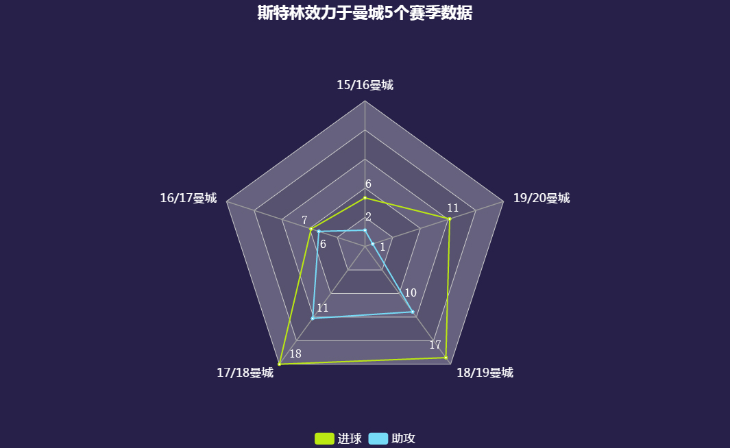 斯特林代言人lisa,斯特林快乐足球王