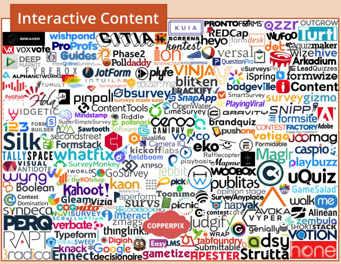 martech营销技术图谱2021,martech全景图