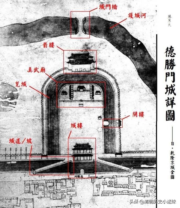 老北京内城九门之二德胜门,老北京内城九门之二德胜门组图