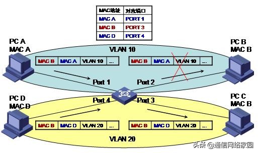 程控交换工作基础知识,程控交换基础知识试题及答案