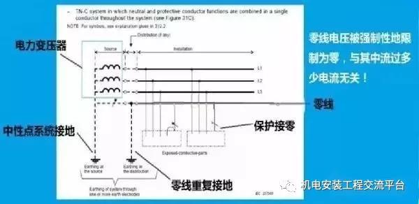 电气接地扁铁规范国家标准,主变电气接地规范最新标准