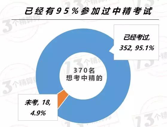“中精”停了，有多少声音你没听到？