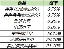 7.16零点鲁班新皮乒乒小将华丽上线，710点券绝对值得购买