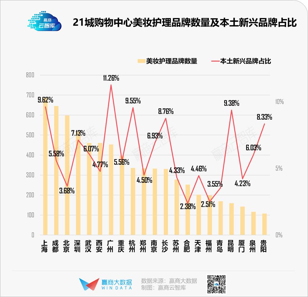 新潮国货美妆品牌店铺,新国货美妆店铺