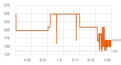 飞利浦牙刷头c1和c2有啥区别,飞利浦电动牙刷编号怎么选