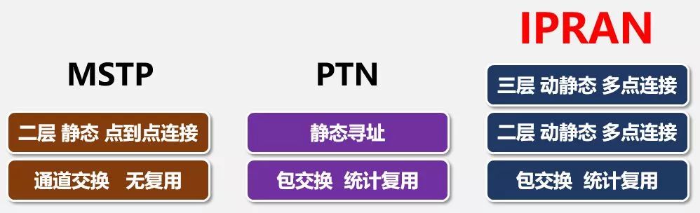 SPN和M-OTN，各为其主