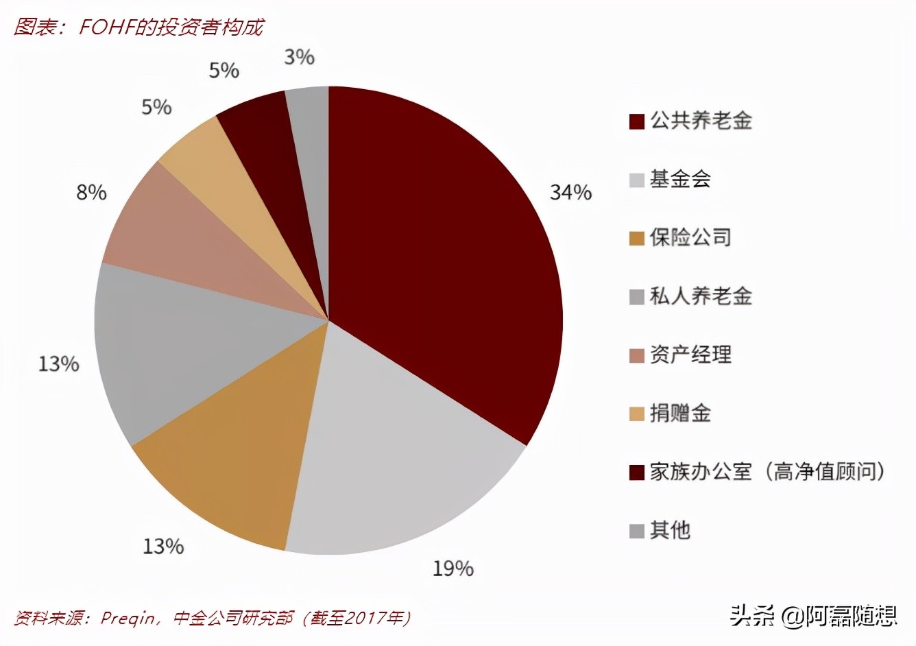 FOF稳赚不赔？一个能打的都没有！保护韭菜的财经博主告诉你