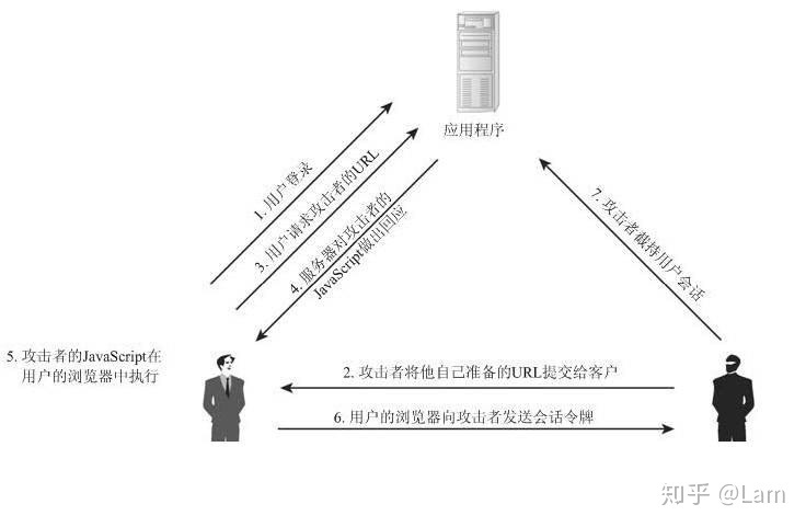 前端安全技能,前端web安全知识