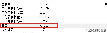 预测下一根k线,如何判断下一根k线是涨还是跌