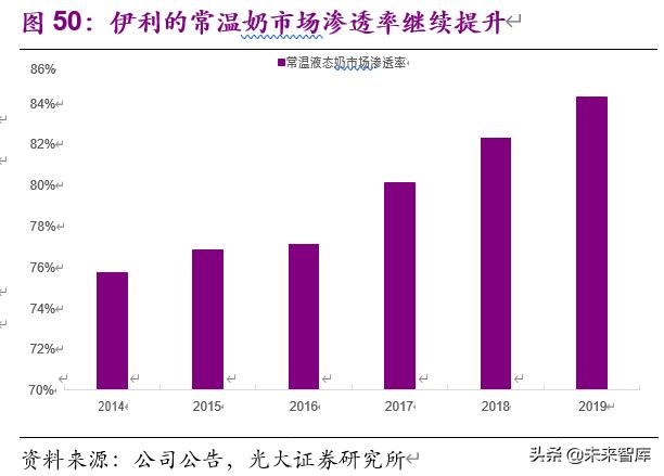 食品饮料行业下半年投资策略：疫情催分化、重估确定性