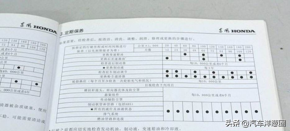 16万的本田*法大**PK混血高能!你愿意为个性买单吗?