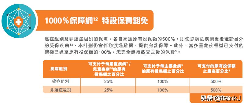 香港富卫保险的重疾险,香港富卫保险可靠吗