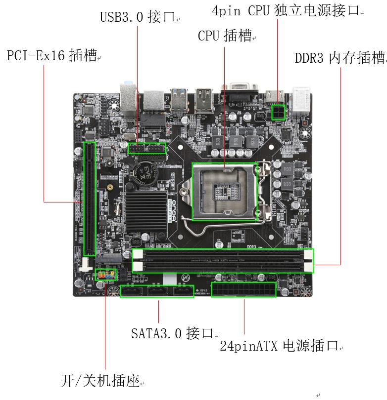 电脑主板基础知识大全,电脑主板科普知识
