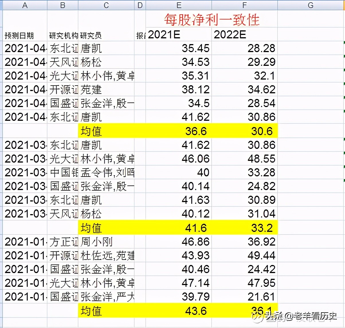 英科医疗为什么大跌,英科医疗还值得买入吗