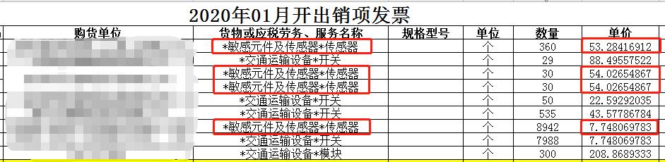 瑞幸造假的处罚,瑞幸造假案案例分析