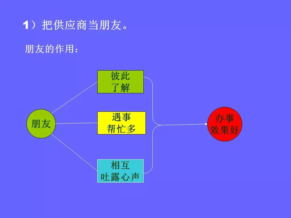 品管部主管必学培训ppt,品管部技能培训ppt