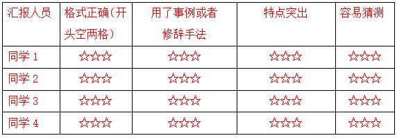 三年级上册第一单元习作教学设计,三年级猜猜他是谁300字优秀作文