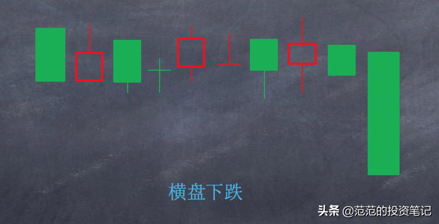 2根k线图看涨跌信号,看跌行情的两根k线