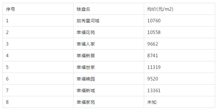 南通老旧学区房价会腰斩吗,南通学区房价格是多少