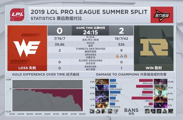 WE0：2RNG！粉丝：所以你们去了趟韩国到底干了啥？