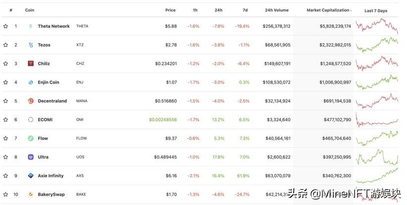 2021体育大年顶级赛事云集，NFT+体育是否会回春？