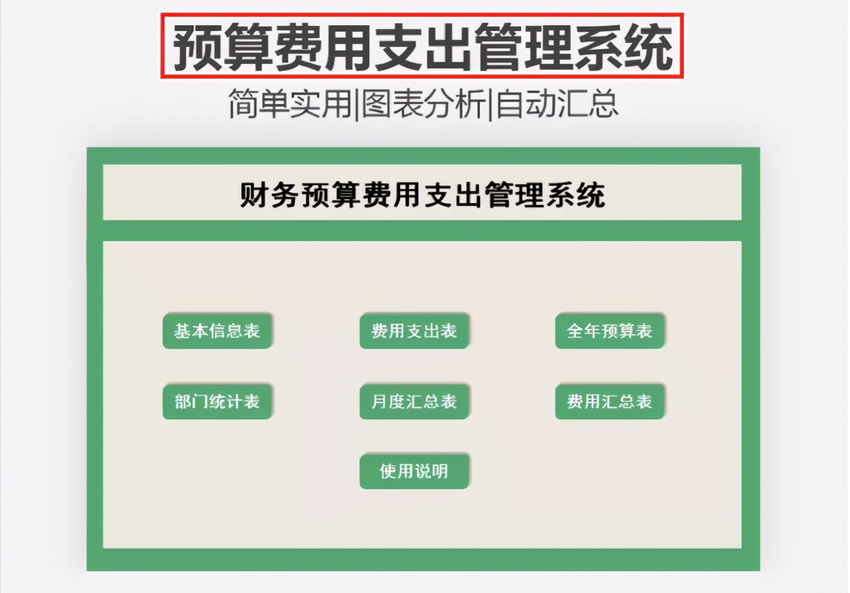 excel财务人员必备100个表格,excel全套财务做账系统教程