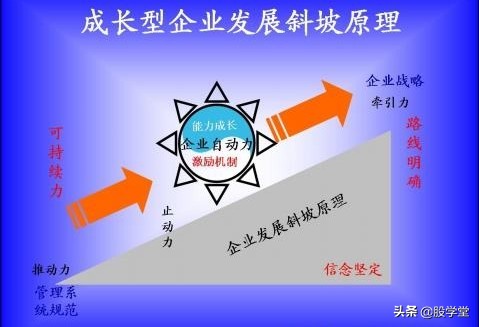 一招鲜吃遍天如何精准把握牛股,一招鲜吃遍天指标