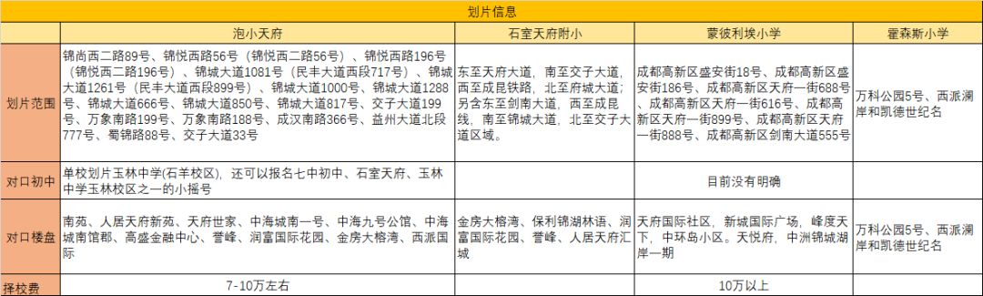 霍森斯与蒙彼利埃小学,泡小天府校区与石室天府附小比较