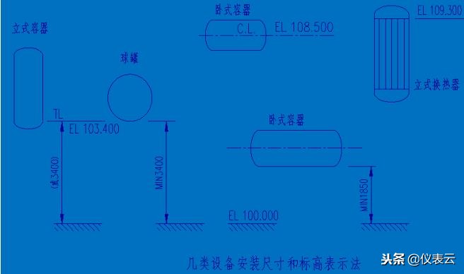 画pid流程图要求,怎样快速看懂pid流程图