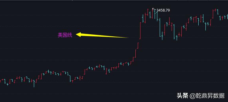 炒股小白怎么看懂盘面,炒股入门识图