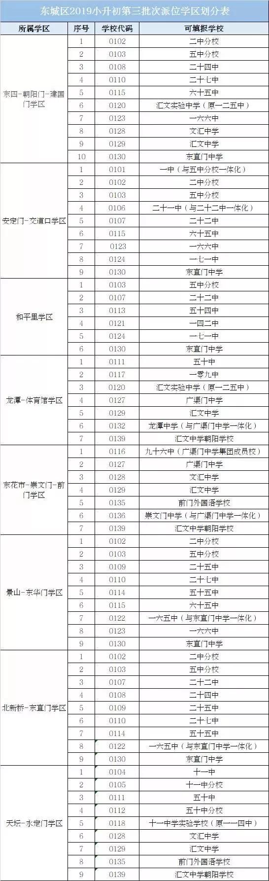 北京小升初划片一览表最新,北京市小升初学区派位时间