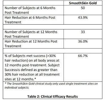 动辄几千元的smoothskin网红脱毛仪安全性存疑，经营主体屡次受罚