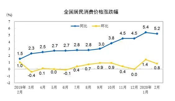 钱包“三连击”！我来帮大家省钱了