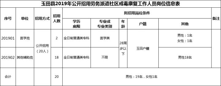 北流市社区戒毒人员招聘,2020唐山社区工作者招录