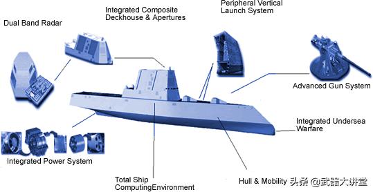 055型驱逐舰vs朱姆沃尔特级驱逐舰,朱姆沃尔特驱逐舰vs055型驱逐舰