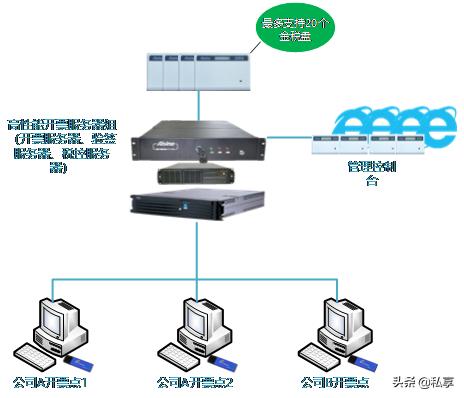 财务人员必知的十种成本发票,财务人必懂的税务知识