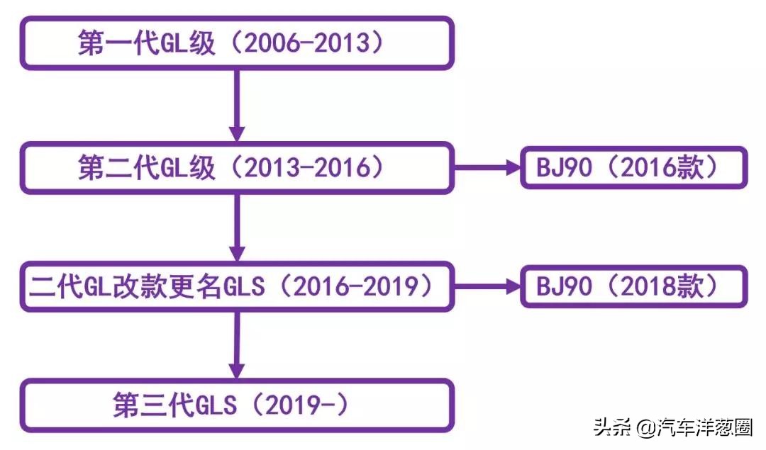 国产车终于崛起?全新越野车上市,配奔驰发动机,比牧马人还硬气