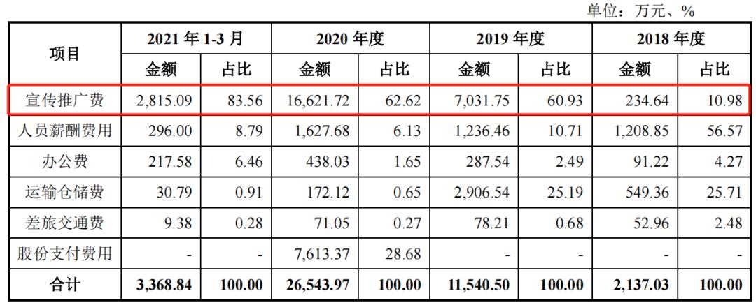 敷尔佳面膜前景,敷尔佳面膜价格策略