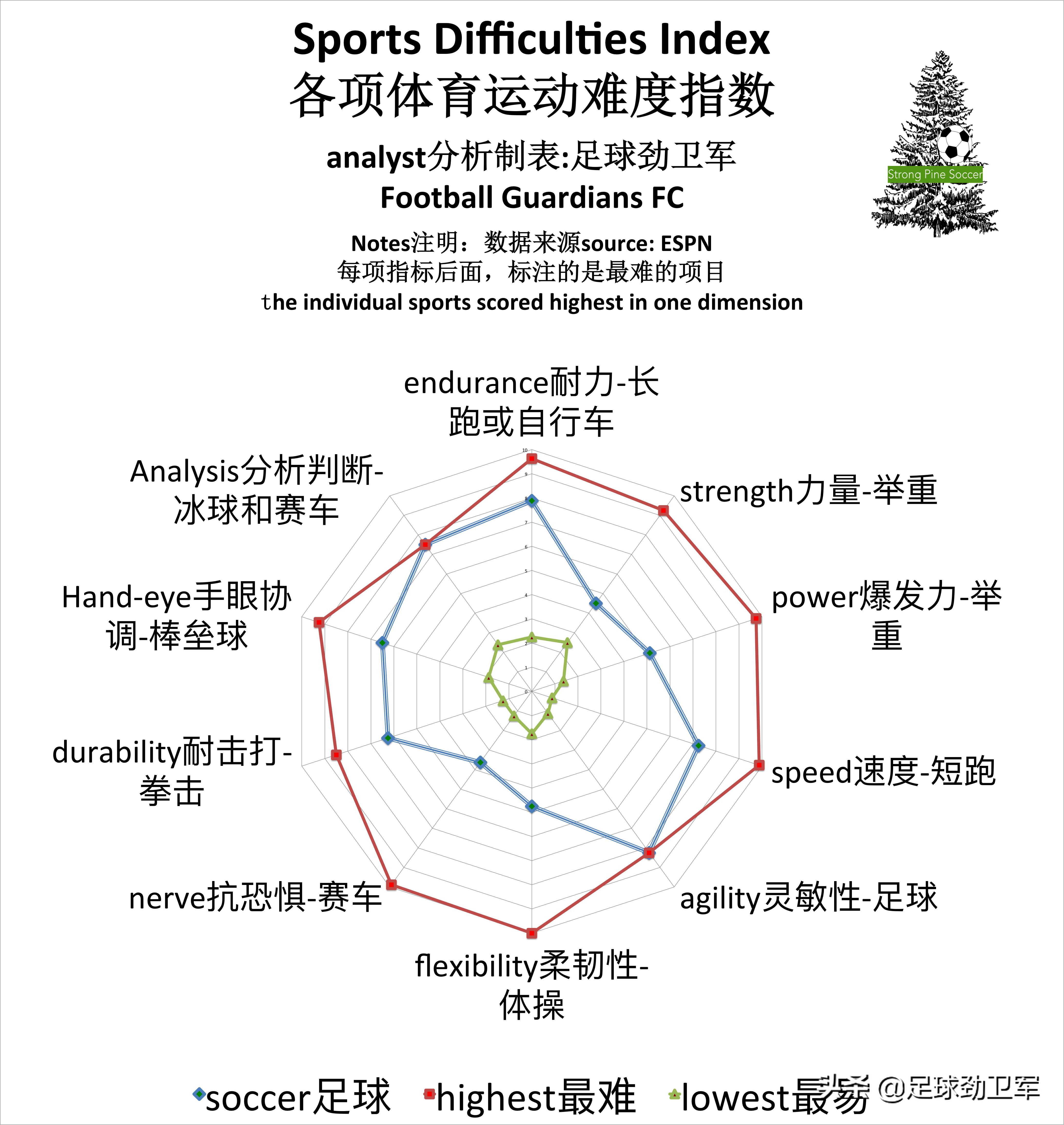 世界第一运动含金量,世界第一运动厉害吗