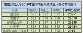 南京师范大学优势,南京师范大学2020年招生计划