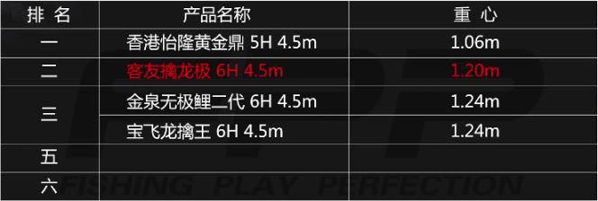 2000g钓重线组搭配,2000g钓重用多大线