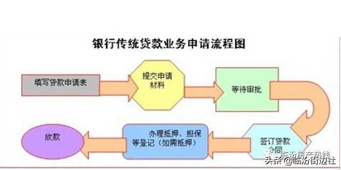 乐居临汾,临汾商贷转公积金贷款最新政策