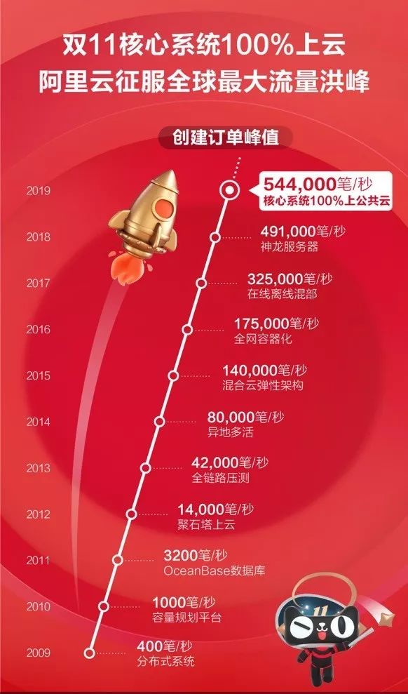 新消费场景还有哪些,新消费场景不断涌现