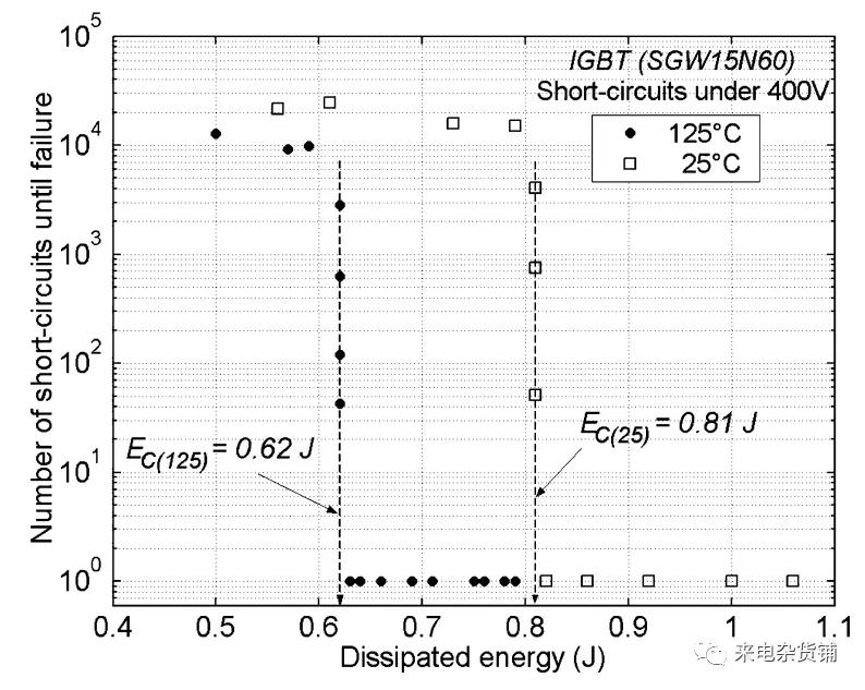 igbt短路加热,igbt内部会短路吗