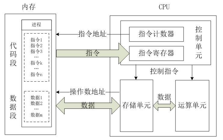 电脑内存主流规格是什么,电脑内存买哪种内存好